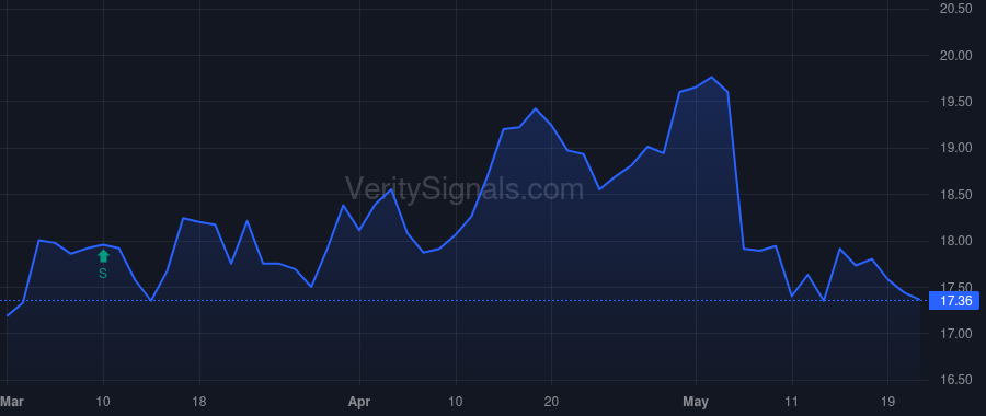 TSLX price after insider trade by Waxman Alan