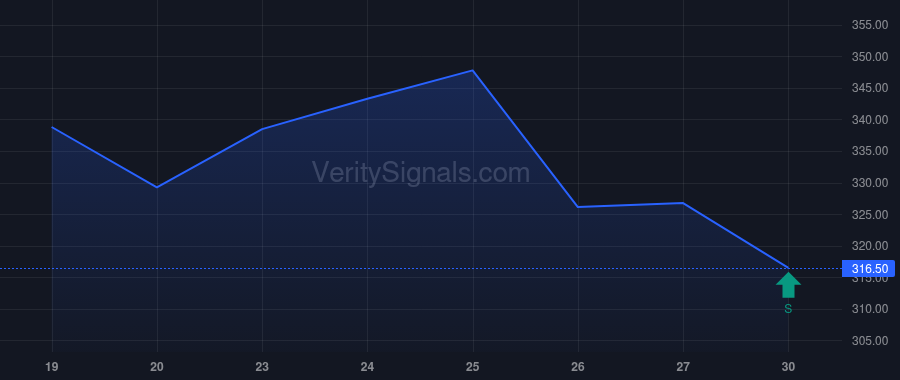 TSM price after insider trade by Lin Shyue-Shyh