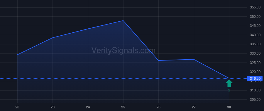 TSM price after insider trade by Lin Shyue-Shyh