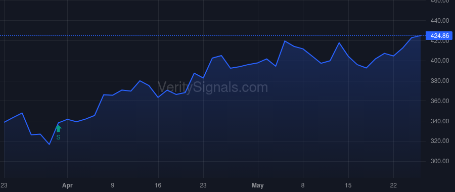 TSM price after insider trade by BURNS URSULA M