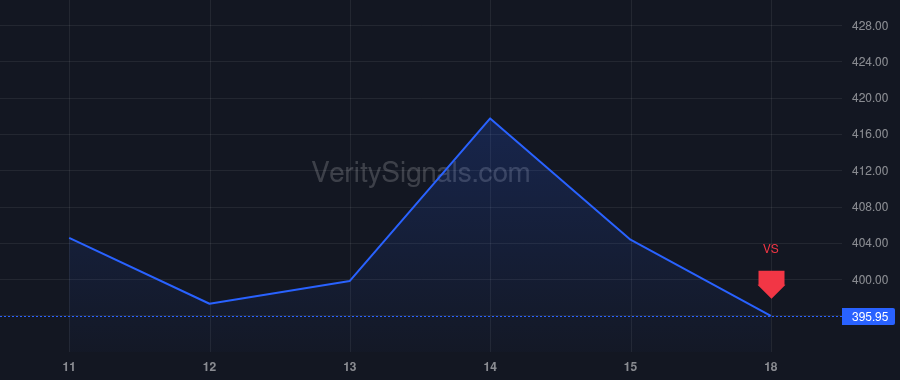 TSM price after insider trade by Chuang Tzu-Sou