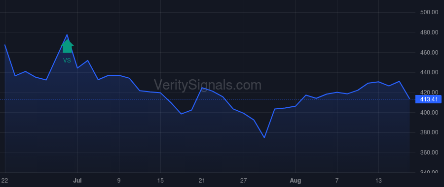 TSM price after insider trade by Tien Bor-Zen