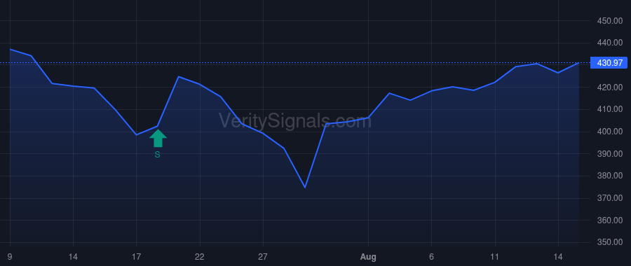 TSM price after insider trade by Lin Shyue-Shyh