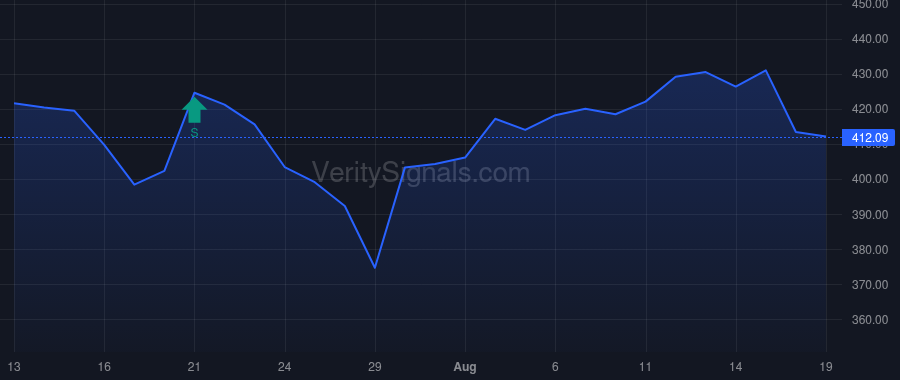 TSM price after insider trade by Tien Bor-Zen