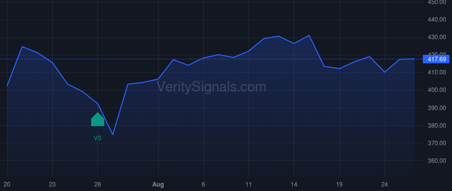 TSM price after insider trade by Tien Bor-Zen