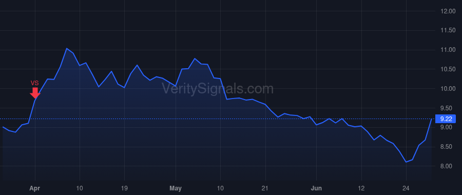 TSQ price after insider trade by Wilson Bill