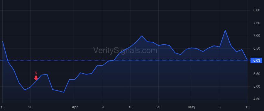 TSQ price after insider trade by Schatz Scott