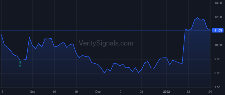 TSRI price after insider trade by FITZGERALD ROBERT E