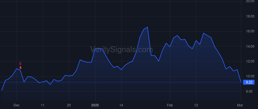 TSSI price after insider trade by Dewan Darryll E