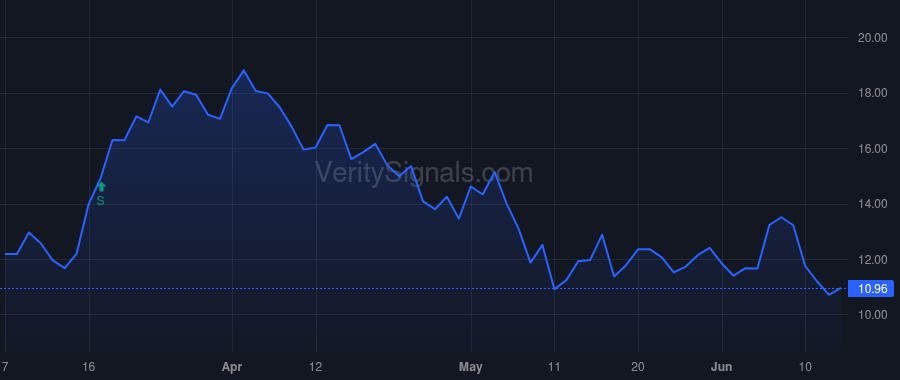 TSVT price after insider trade by Leschly Nick