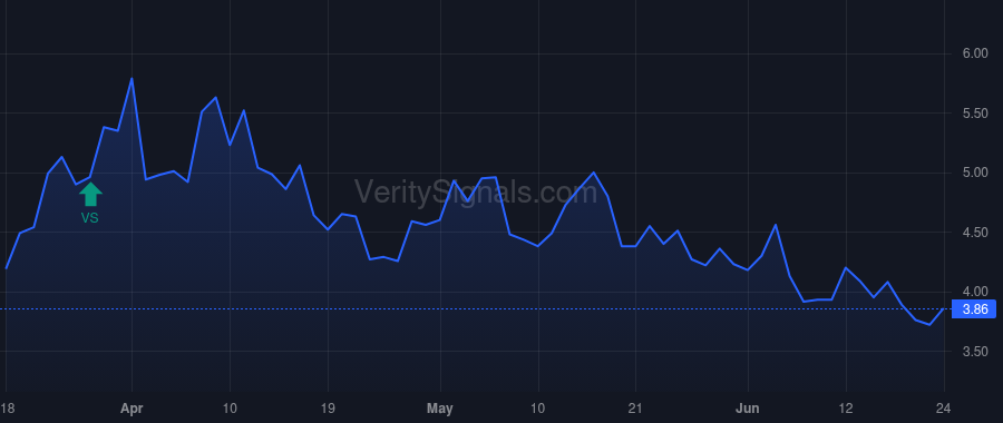 TSVT price after insider trade by Casdin Capital, LLC
