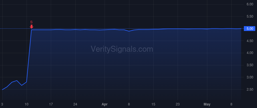 TSVT price after insider trade by Baird William D III