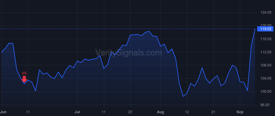 TTAN price after insider trade by Mahdessian Ara