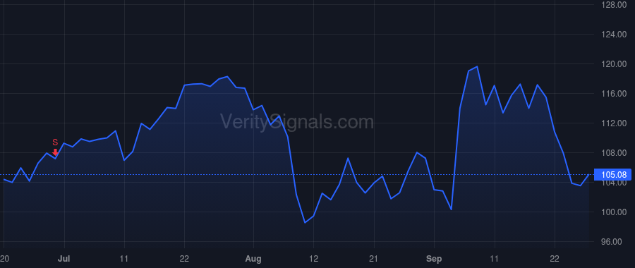 TTAN price after insider trade by Bessemer Venture Partners VIII L.P.