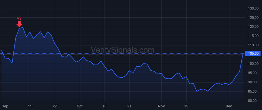 TTAN price after insider trade by Mahdessian Ara