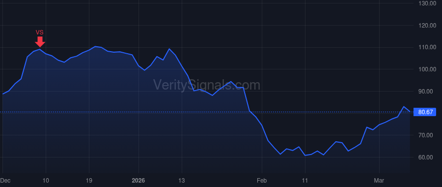 TTAN price after insider trade by Mahdessian Ara