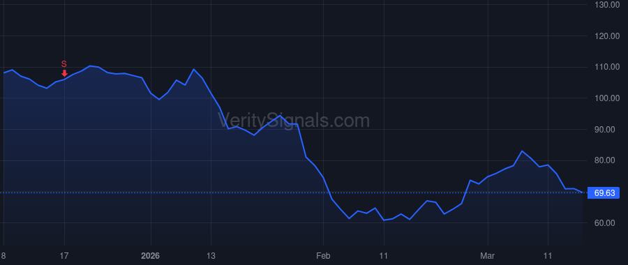 TTAN price after insider trade by Sherry David