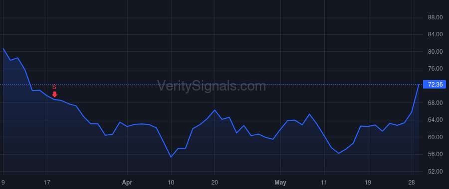 TTAN price after insider trade by Mahdessian Ara