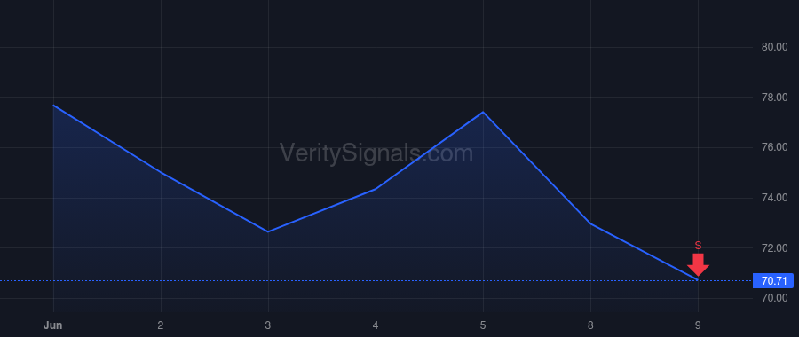 TTAN price after insider trade by O'Connor Michele