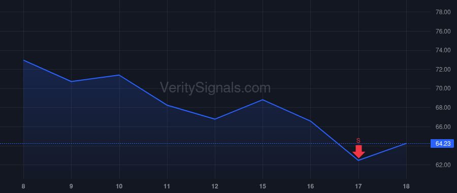 TTAN price after insider trade by Sherry David