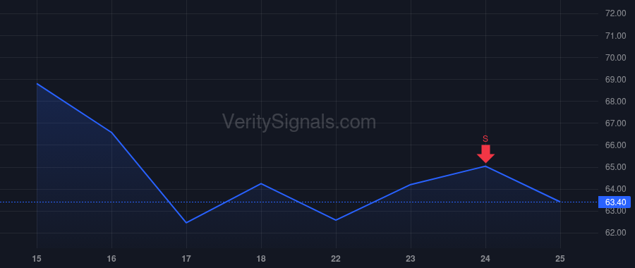 TTAN price after insider trade by ICONIQ Strategic Partners V, L.P.
