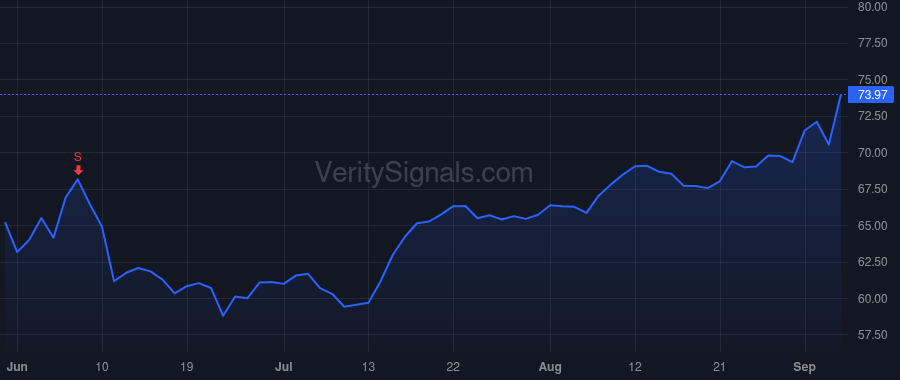 TTC price after insider trade by Olson Richard M