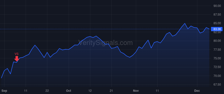 TTC price after insider trade by PETERSON RENEE J