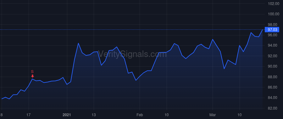 TTC price after insider trade by Grams Blake M