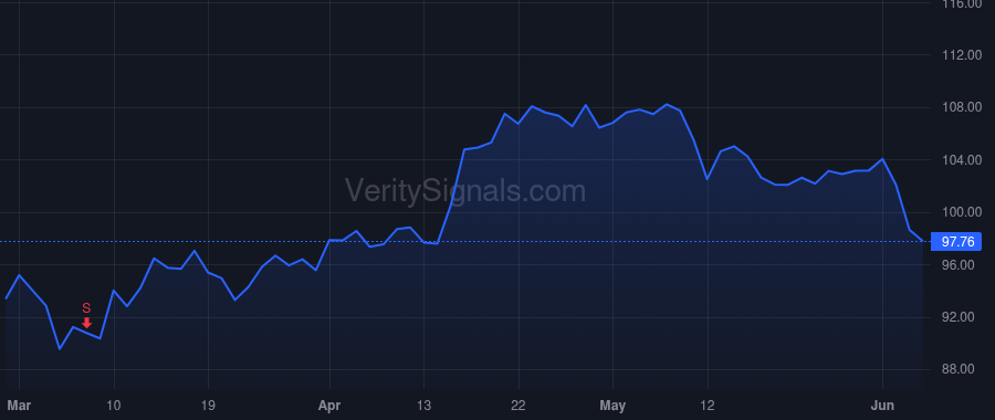 TTC price after insider trade by Olson Richard M