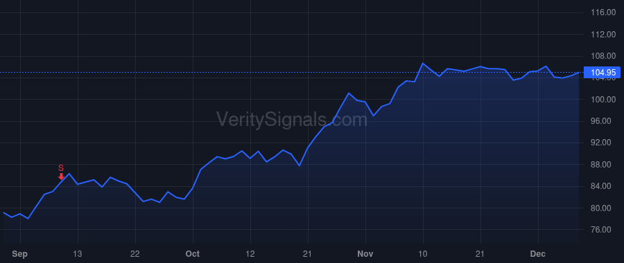 TTC price after insider trade by PETERSON RENEE J