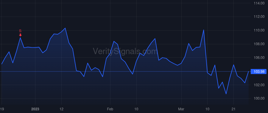 TTC price after insider trade by Grams Blake M
