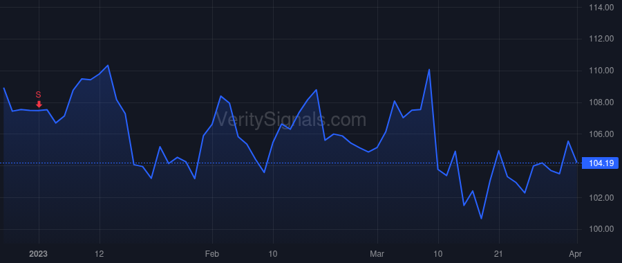 TTC price after insider trade by PETERSON RENEE J