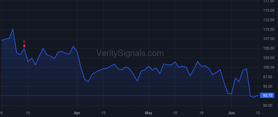 TTC price after insider trade by Olson Richard M