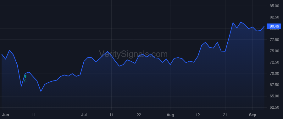 TTC price after insider trade by Funk Edric C