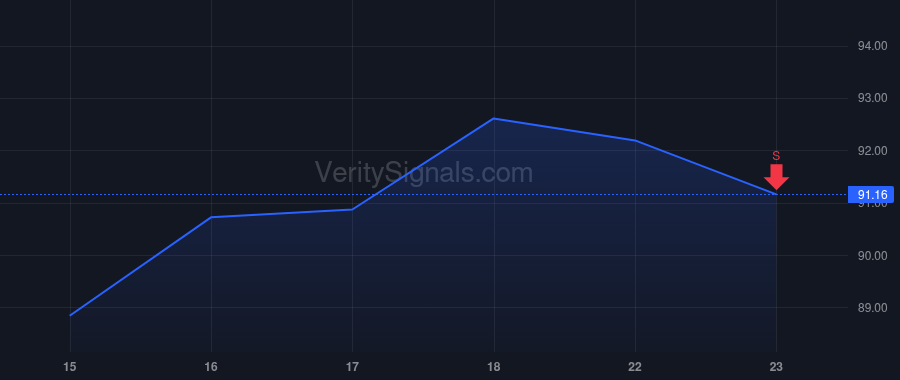 TTC price after insider trade by Svendsen Kurt D