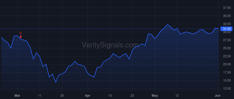 TTD price after insider trade by Pickles David Randall