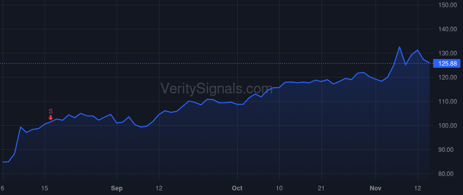 TTD price after insider trade by FALBERG KATHRYN E