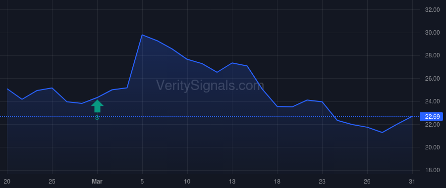TTD price after insider trade by Green Jeffrey Terry