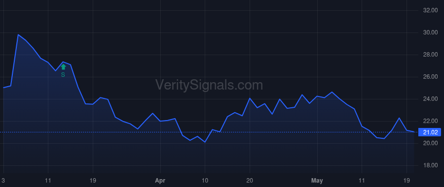 TTD price after insider trade by Green Jeffrey Terry