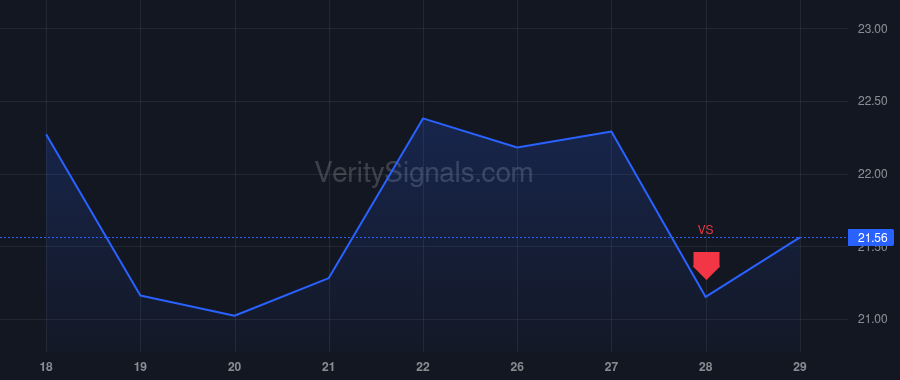 TTD price after insider trade by Jacobson Samantha