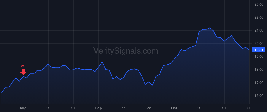TTEK price after insider trade by BATRACK DAN L