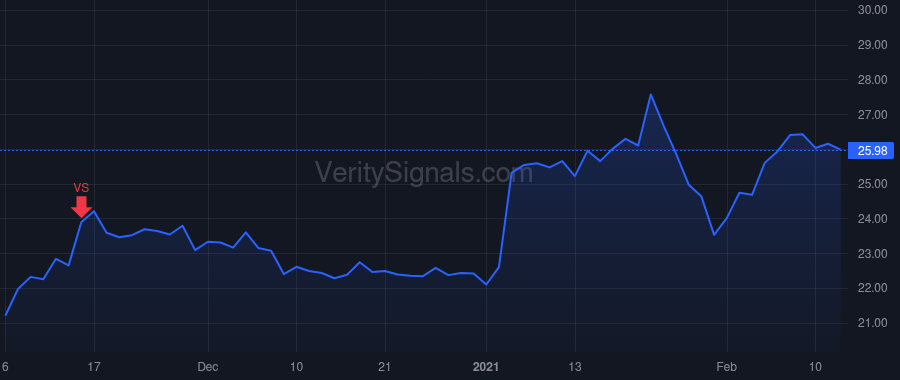 TTEK price after insider trade by BATRACK DAN L