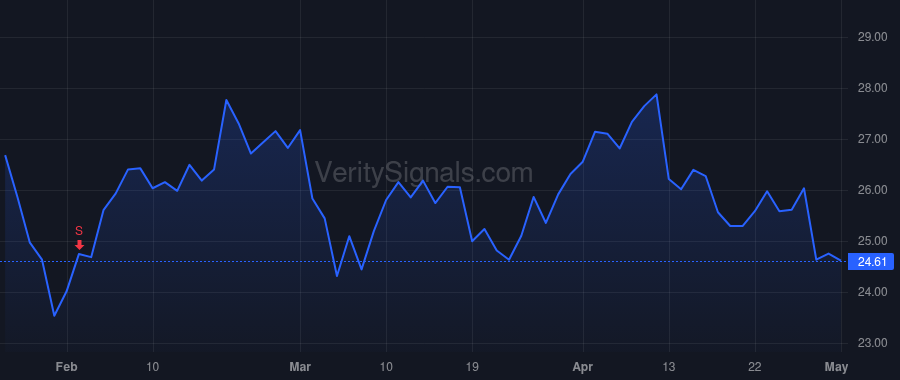 TTEK price after insider trade by BURDICK STEVEN M