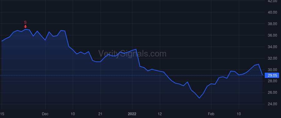 TTEK price after insider trade by Argus Roger R