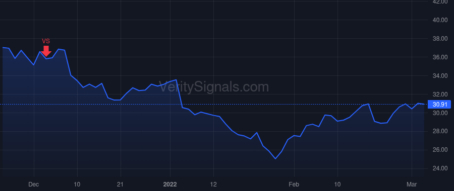 TTEK price after insider trade by BATRACK DAN L