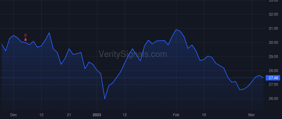 TTEK price after insider trade by BATRACK DAN L