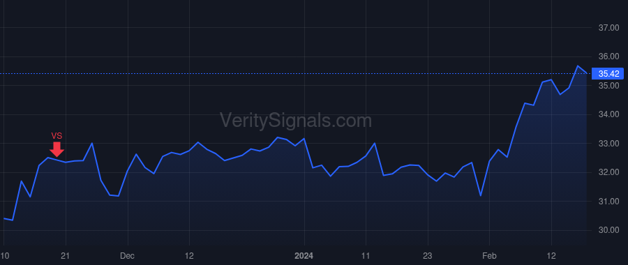 TTEK price after insider trade by BATRACK DAN L