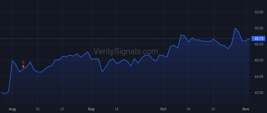 TTEK price after insider trade by BATRACK DAN L