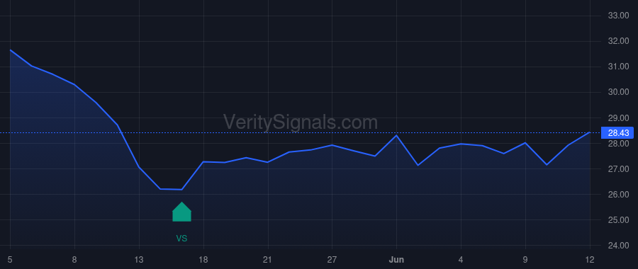 TTEK price after insider trade by Feeler Jeffrey R