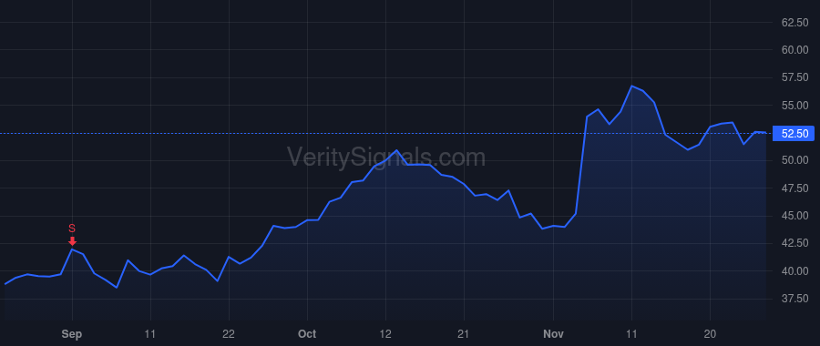 TTGT price after insider trade by Cotoia Michael